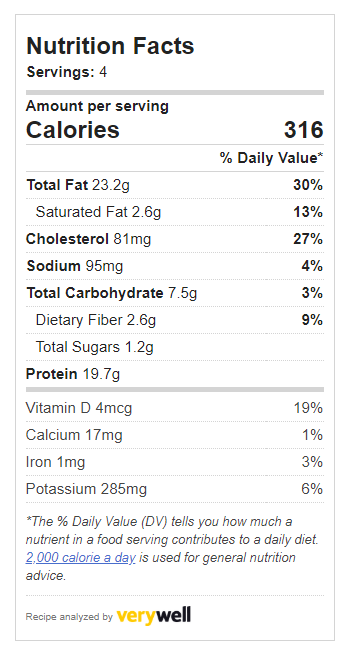 Keto low carb chicken nuggets nutritional values